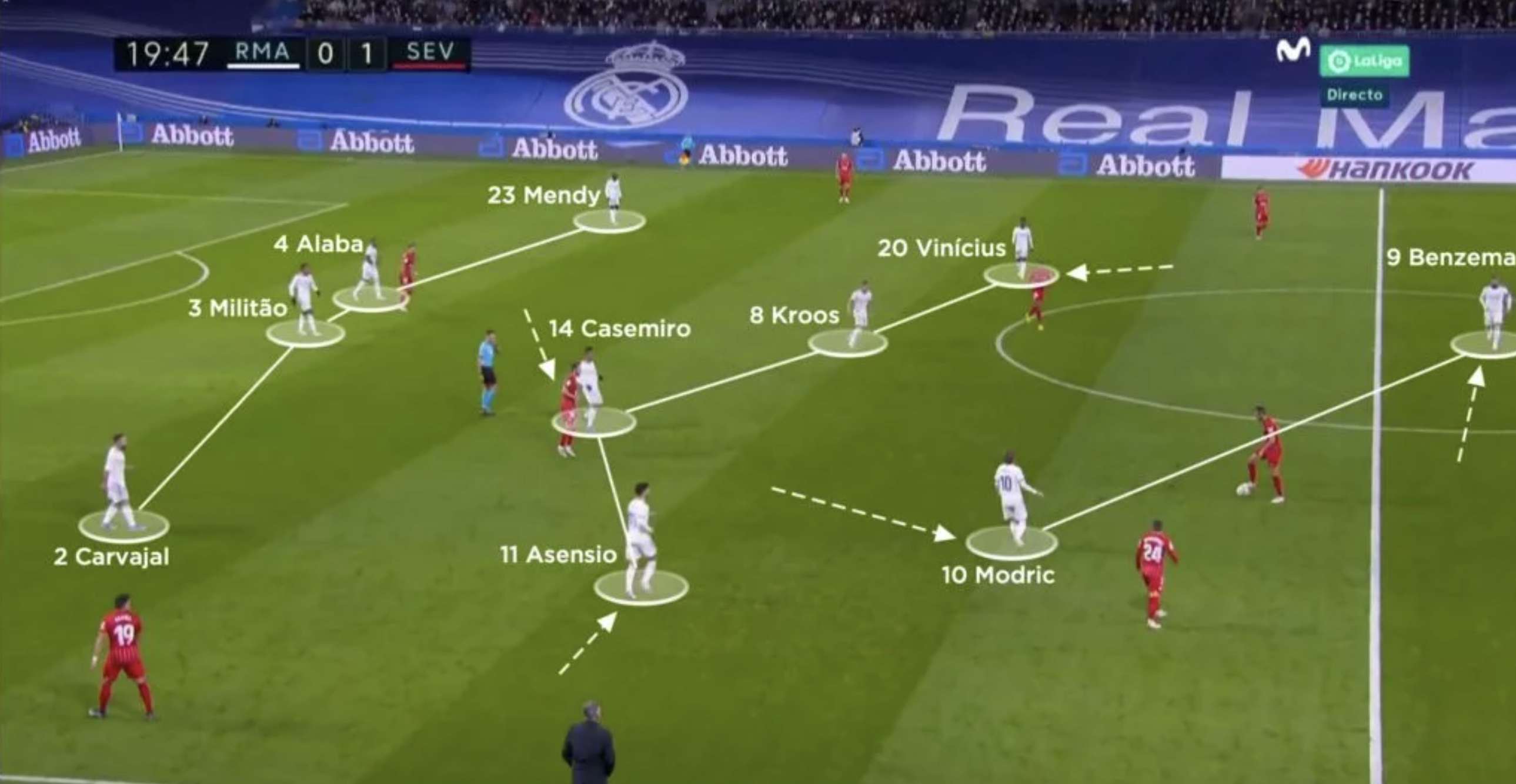 Exclusive: Real Madrid's Secret Tactical Masterplan Unveiled - Top 10 Mind-Blowing Strategies