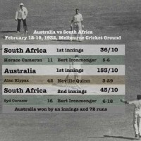 Completed Test match lasting 5 hours and 53 minutes - South Africa vs Australia