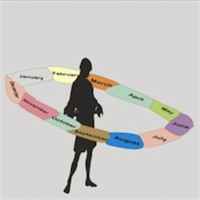 Spatial Sequence Synesthesia (SSS)