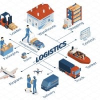Logistics