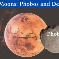 Mars has 2 moons