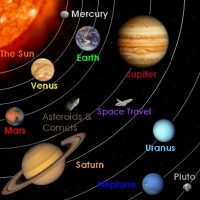 Mars is the fourth planet from the sun in our solar system