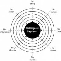 Guy who does nothing