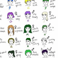 Ordinal Linguistic Personification