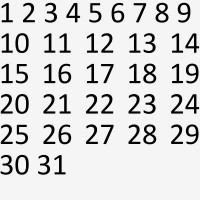 Having to Just Wait Through it