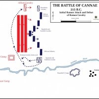 Double Envelopment, Battle of Cannae (Second Punic War), 216 BC